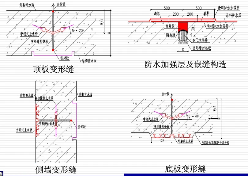 全南变形缝防水